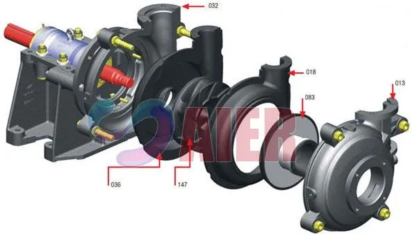 Rubber Slurry Pump Applications