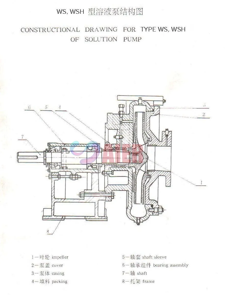 china submersible dredge pump suppliers
