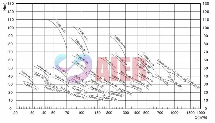 high chrome alloy slurry pump impeller