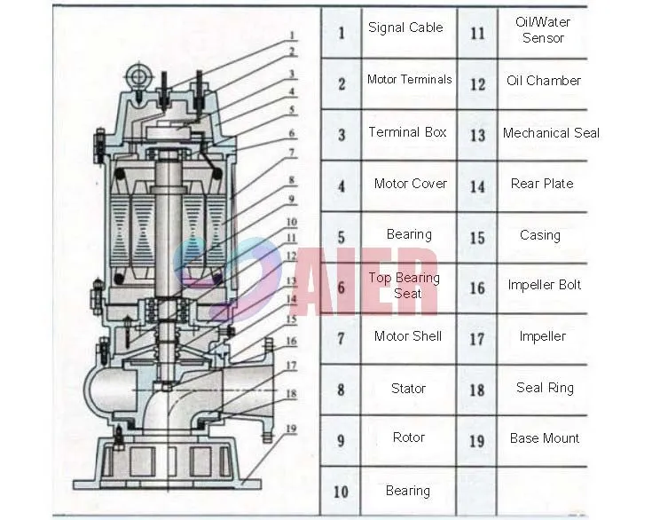 vertical spindle sump pump manufacturers