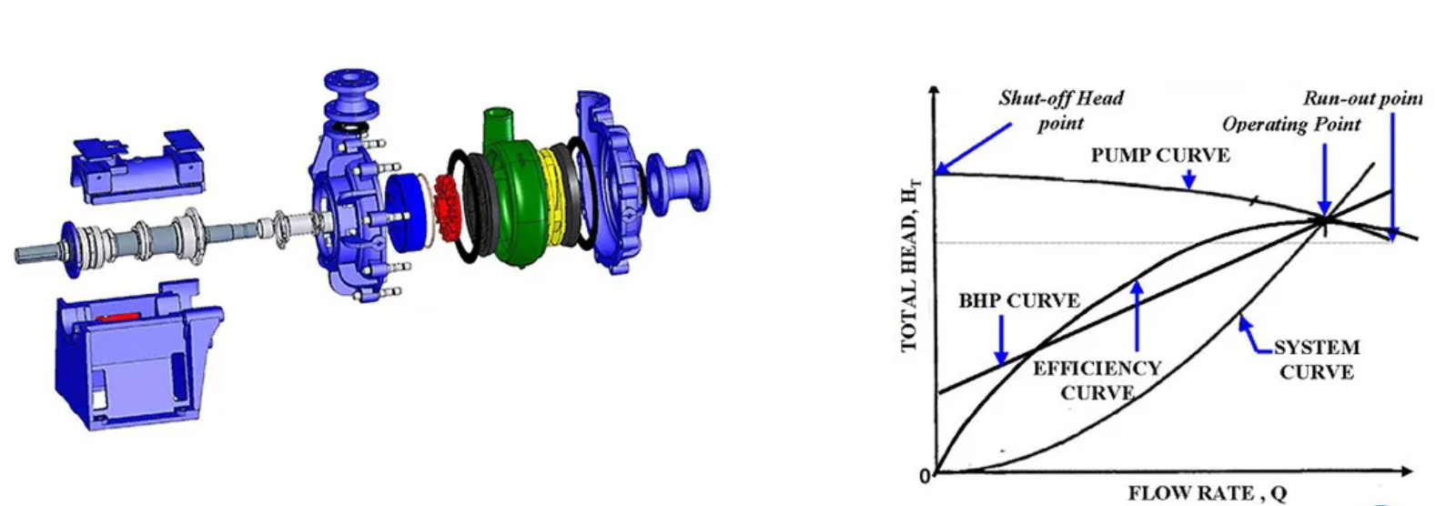 wholesale metal lined slurry pump