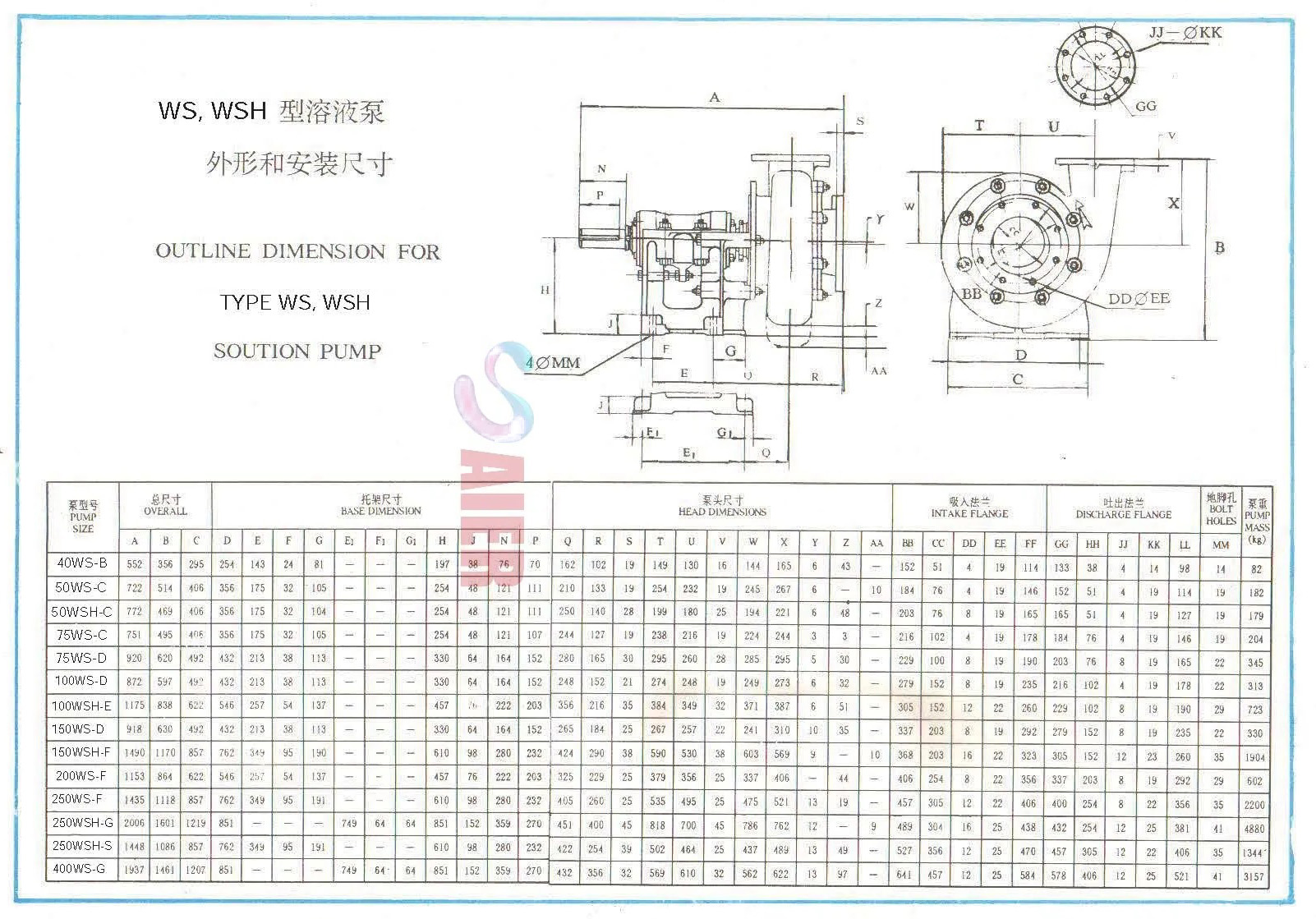 hot sale chemical centrifugal slurry pump