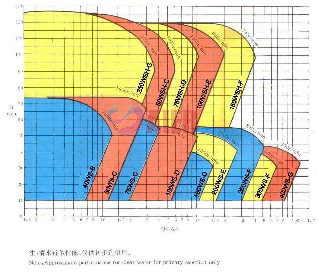 high quality diesel slurry pump supplier