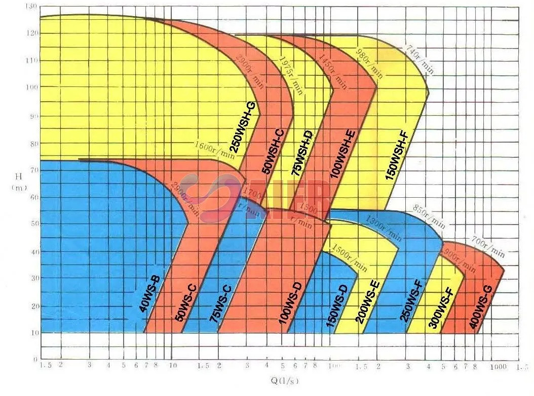 china 4x3dd slurry pump
