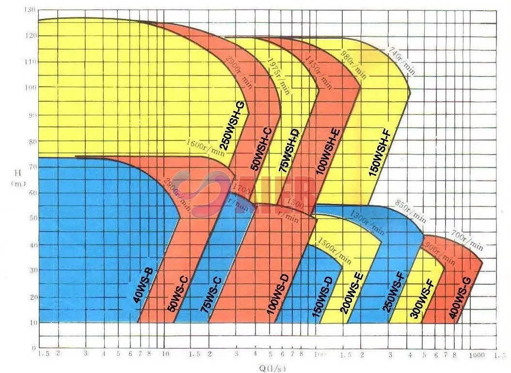 oem rubber lined slurry pump