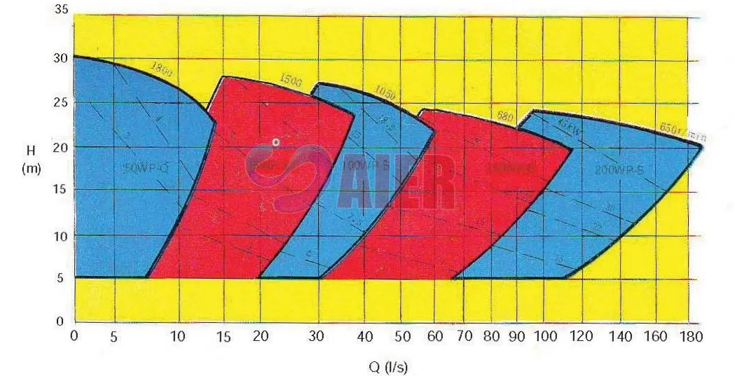 china slurry pump india suppliers
