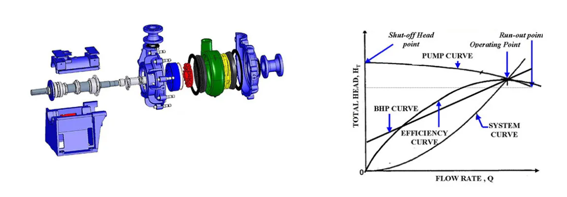 china auxiliary slurry pump supplier